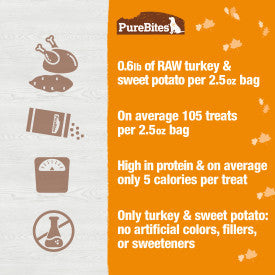 PureBites Fall Turkey & Sweet Potato  Freeze Dried Dog Treats