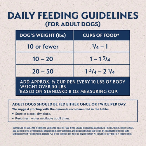Natural Balance Limited Ingredient Vegetarian Small Breed Recipe Dry Dog Food